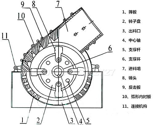 煤矸石專用粉碎機