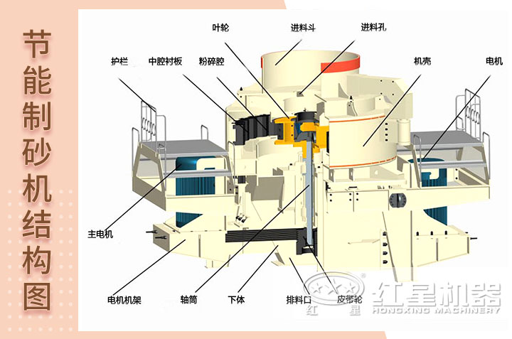 新型節(jié)能制砂機內(nèi)部結(jié)構(gòu)