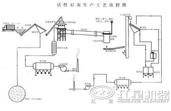 石灰生產線生產流程圖