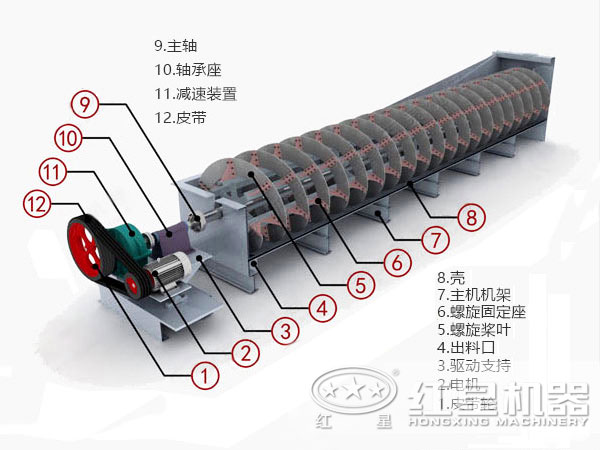 螺旋分級(jí)機(jī)結(jié)構(gòu)圖