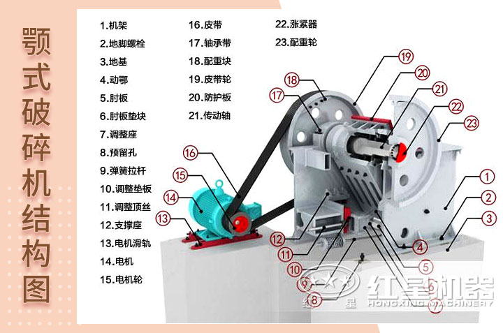 顎式破碎機結(jié)構(gòu)圖