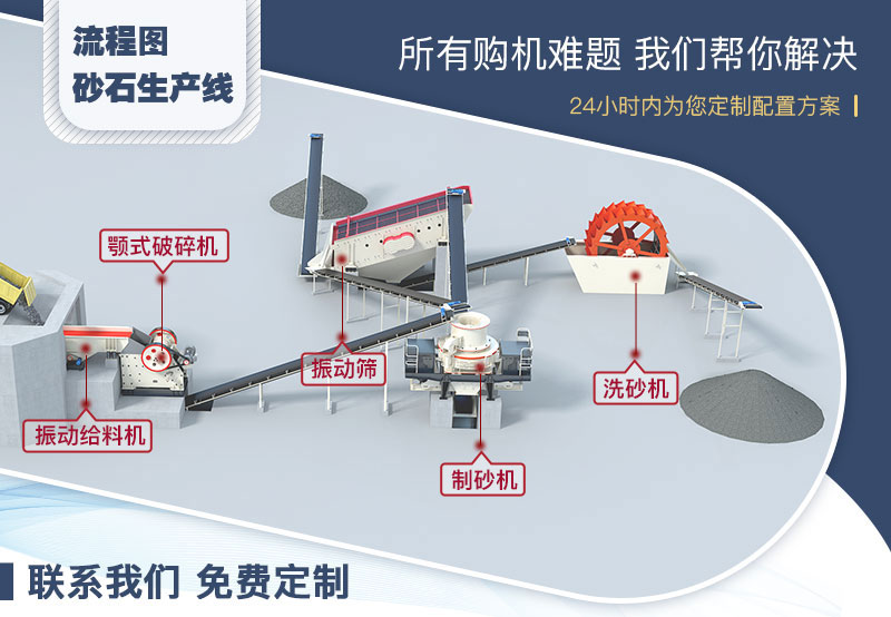 小型碎石制砂生產線配置一