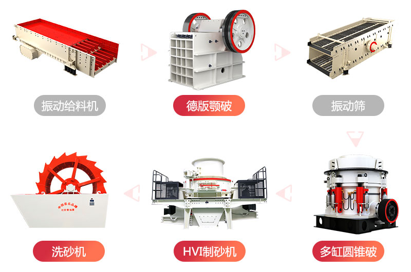 花崗巖制砂生產設備與流程